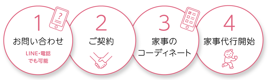 家事代行 ご利用の流れ